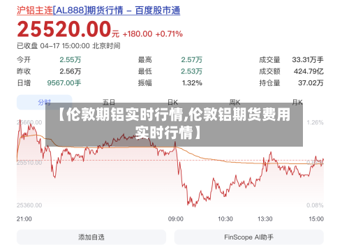 【伦敦期铝实时行情,伦敦铝期货费用实时行情】-第2张图片