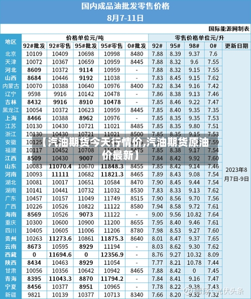 【汽油期货今天行情价,汽油期货原油价最新】-第1张图片