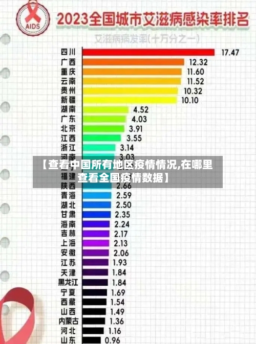 【查看中国所有地区疫情情况,在哪里查看全国疫情数据】-第1张图片