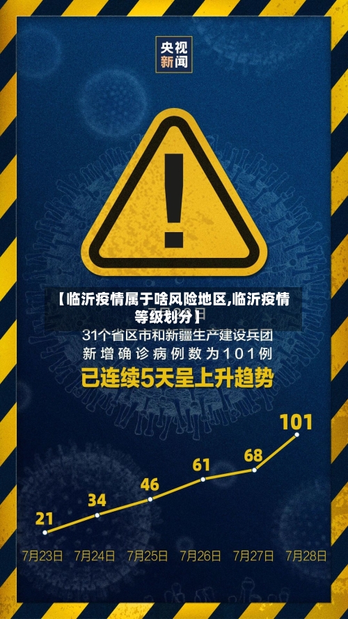 【临沂疫情属于啥风险地区,临沂疫情等级划分】-第2张图片