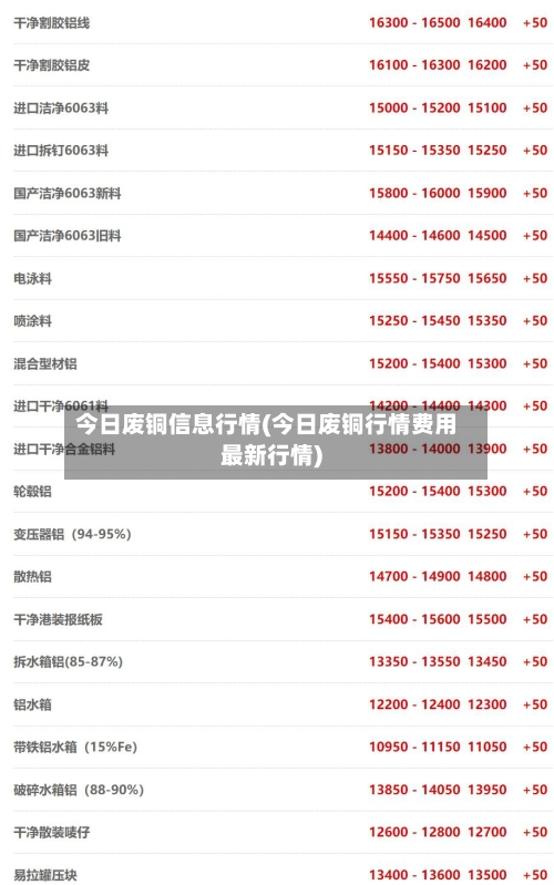 今日废铜信息行情(今日废铜行情费用最新行情)-第2张图片