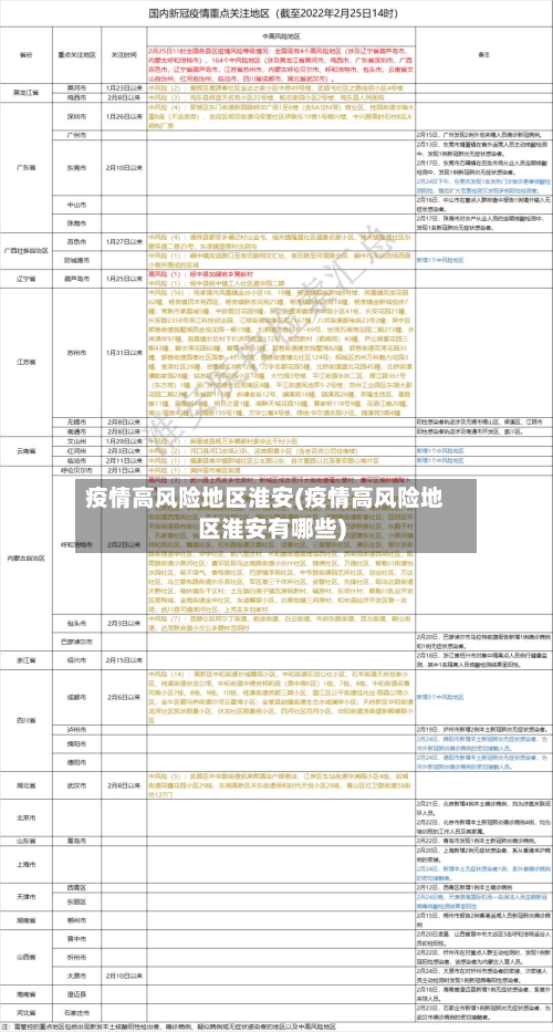 疫情高风险地区淮安(疫情高风险地区淮安有哪些)-第2张图片