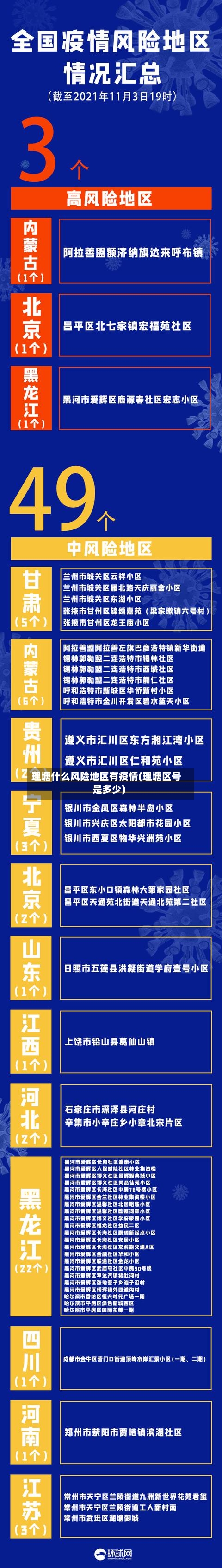 理塘什么风险地区有疫情(理塘区号是多少)-第1张图片