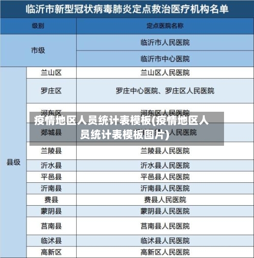 疫情地区人员统计表模板(疫情地区人员统计表模板图片)-第1张图片