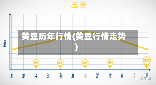 美豆历年行情(美豆行情走势)-第1张图片