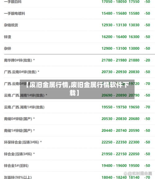 【废旧金属行情,废旧金属行情软件下载】-第1张图片