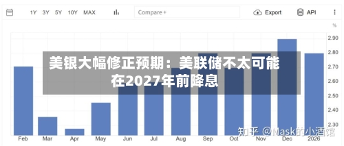 美银大幅修正预期：美联储不太可能在2027年前降息-第2张图片