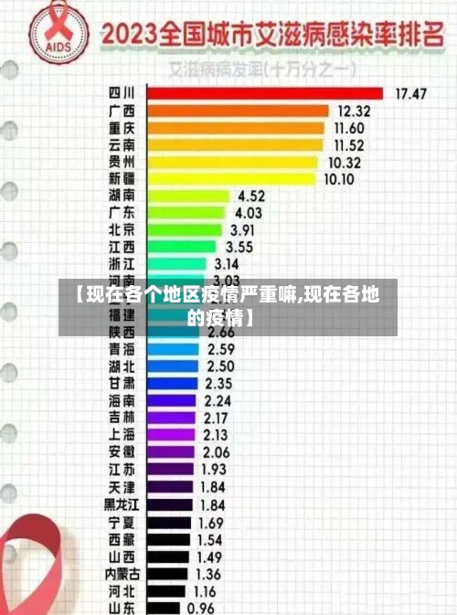 【现在各个地区疫情严重嘛,现在各地的疫情】-第1张图片