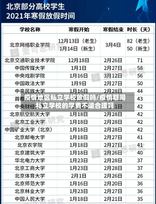 疫情地区私立学校放假吗/疫情期间私立学校的学费不退合理吗-第1张图片