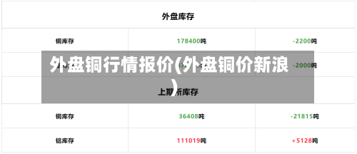 外盘铜行情报价(外盘铜价新浪)-第1张图片