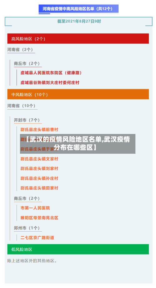 【武汉的疫情风险地区名单,武汉疫情分布在哪些区】-第2张图片