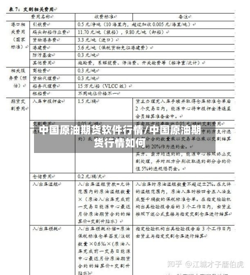 中国原油期货软件行情/中国原油期货行情如何-第3张图片
