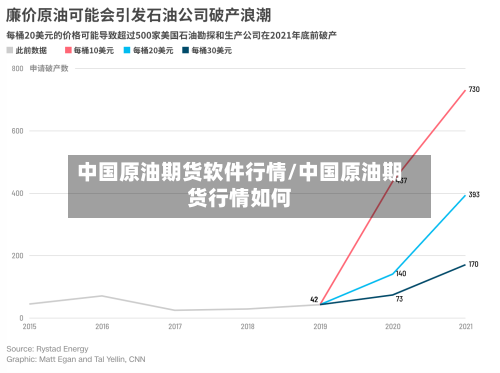 中国原油期货软件行情/中国原油期货行情如何-第1张图片