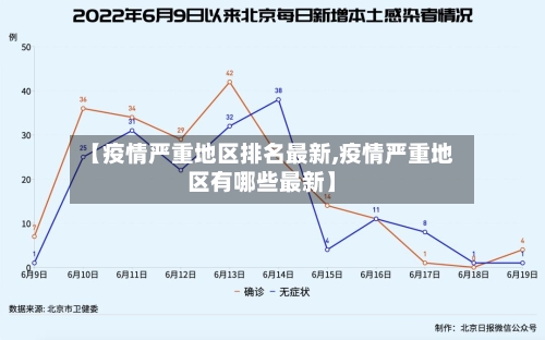 【疫情严重地区排名最新,疫情严重地区有哪些最新】-第1张图片