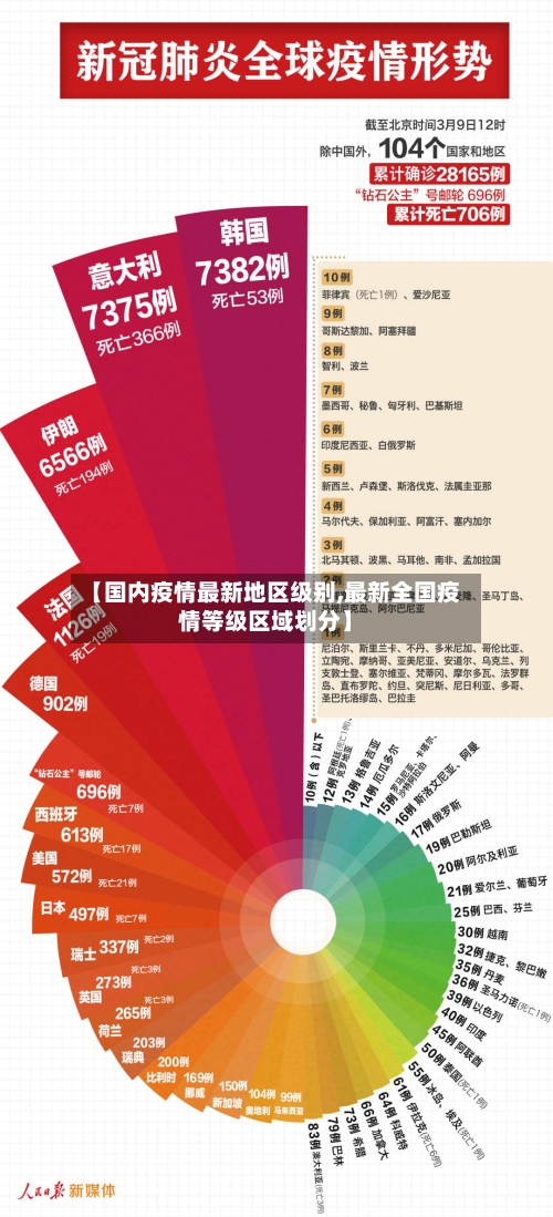 【国内疫情最新地区级别,最新全国疫情等级区域划分】-第1张图片