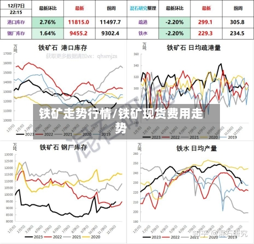 铁矿走势行情/铁矿现货费用走势-第1张图片