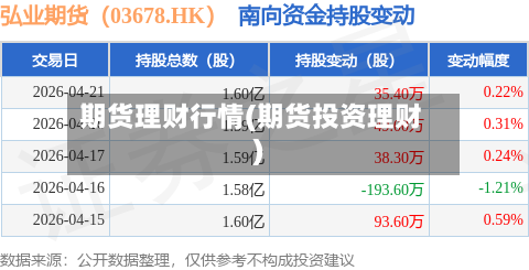 期货理财行情(期货投资理财)-第1张图片