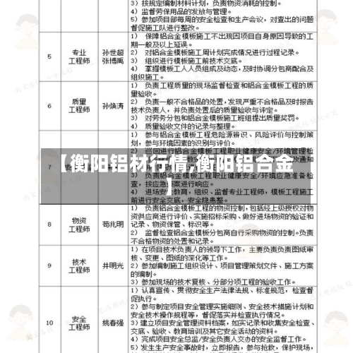 【衡阳铝材行情,衡阳铝合金】-第1张图片