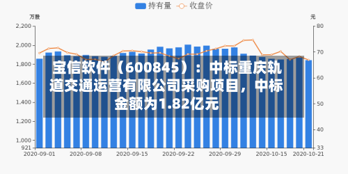 宝信软件（600845）：中标重庆轨道交通运营有限公司采购项目	，中标金额为1.82亿元-第2张图片
