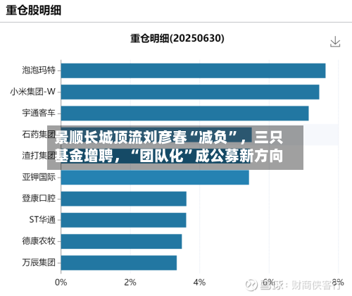 景顺长城顶流刘彦春“减负”，三只基金增聘，“团队化	”成公募新方向-第2张图片