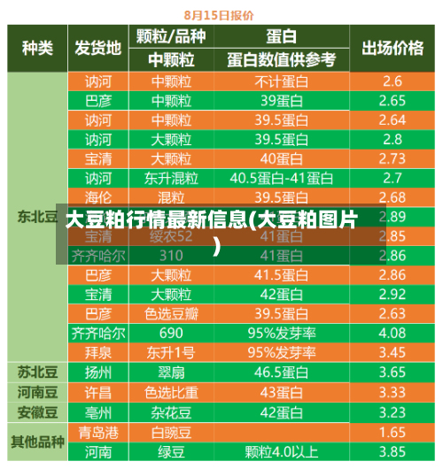 大豆粕行情最新信息(大豆粕图片)-第1张图片