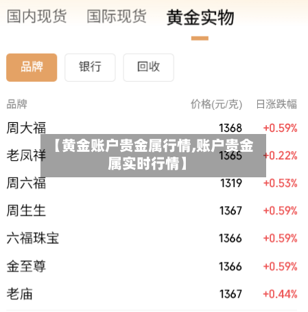 【黄金账户贵金属行情,账户贵金属实时行情】-第1张图片