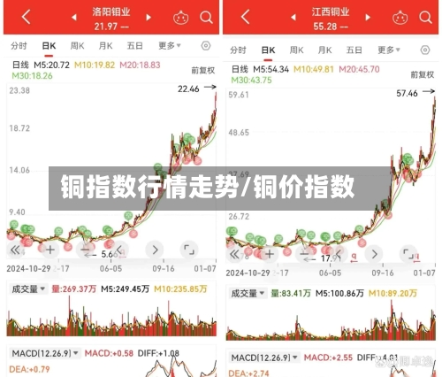 铜指数行情走势/铜价指数-第1张图片