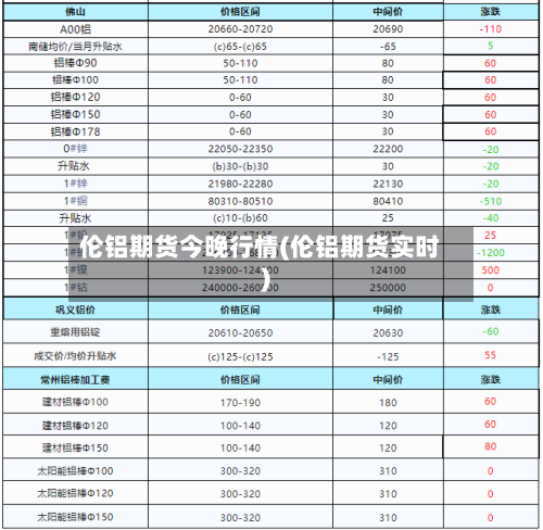 伦铝期货今晚行情(伦铝期货实时)-第1张图片