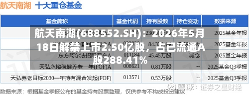 航天南湖(688552.SH)：2026年5月18日解禁上市2.50亿股，占已流通A股288.41%-第1张图片