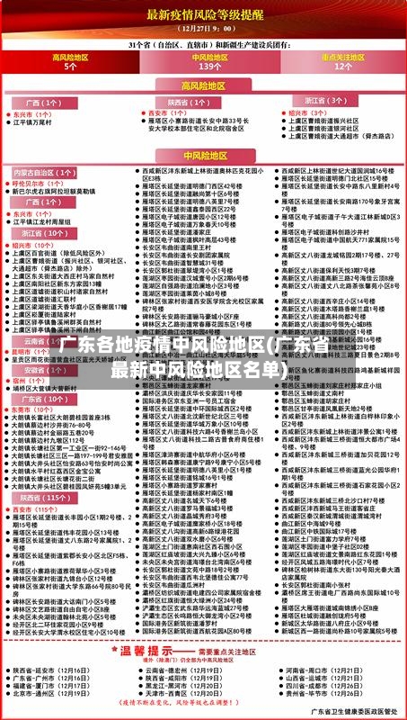 广东各地疫情中风险地区(广东省最新中风险地区名单)-第1张图片