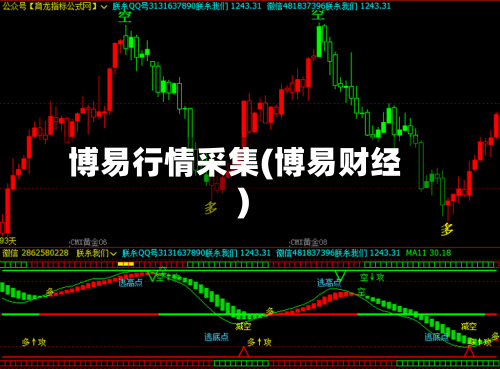 博易行情采集(博易财经)-第1张图片