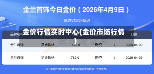 金价行情实时中心(金价市场行情)-第1张图片