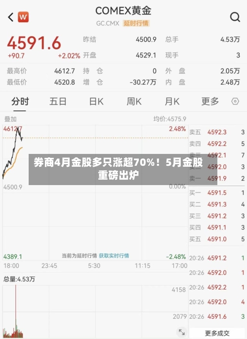 券商4月金股多只涨超70%！5月金股重磅出炉-第1张图片