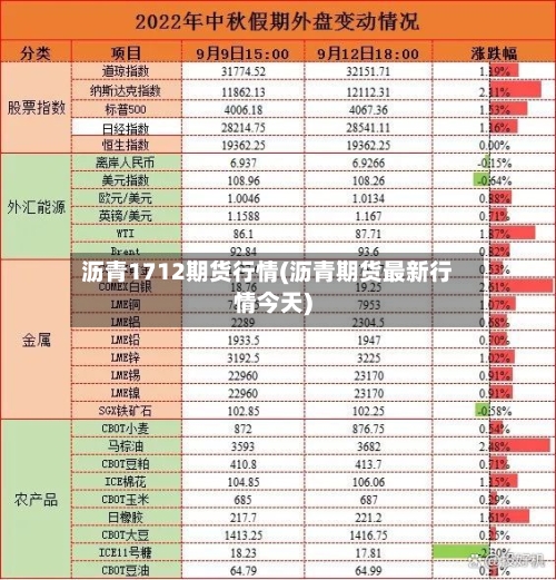 沥青1712期货行情(沥青期货最新行情今天)-第1张图片
