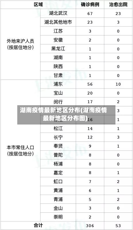 湖南疫情最新地区分布(湖南疫情最新地区分布图)-第1张图片