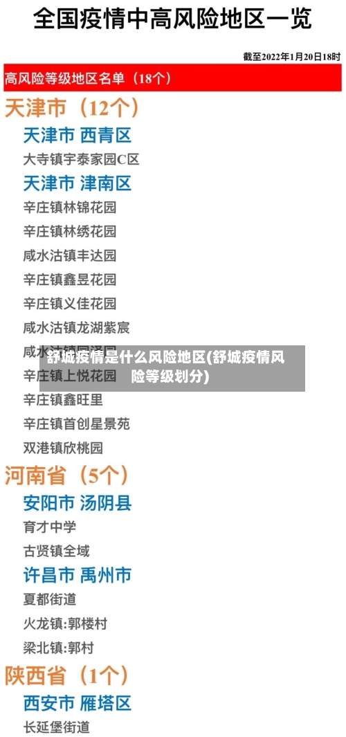 舒城疫情是什么风险地区(舒城疫情风险等级划分)-第2张图片
