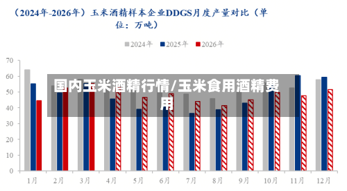 国内玉米酒精行情/玉米食用酒精费用-第2张图片