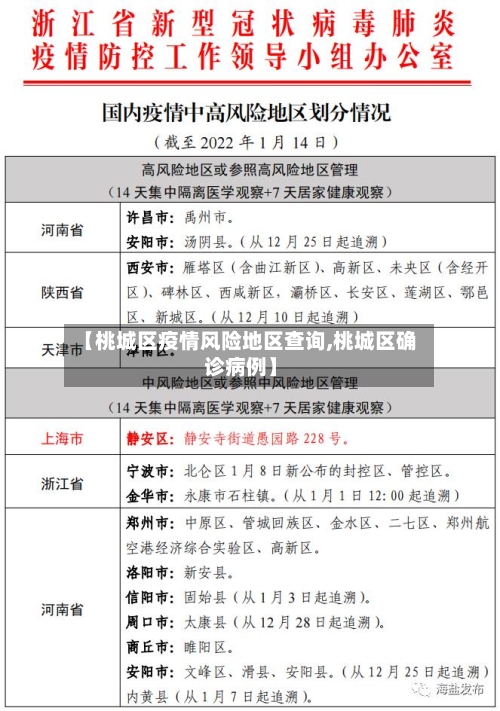 【桃城区疫情风险地区查询,桃城区确诊病例】-第2张图片