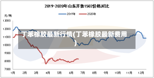 丁苯橡胶最新行情(丁苯橡胶最新费用)-第1张图片