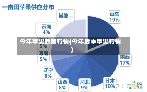 今年苹果后期行情(今年后季苹果行情)-第1张图片