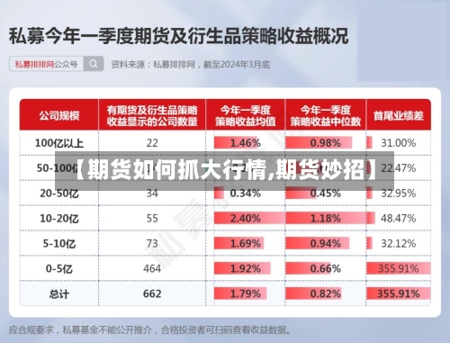 【期货如何抓大行情,期货妙招】-第1张图片