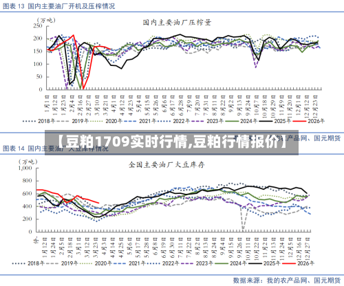 【豆粕1709实时行情,豆粕行情报价】-第2张图片