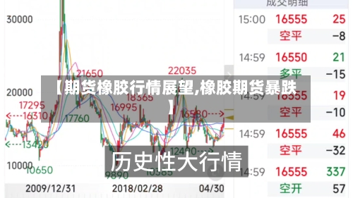 【期货橡胶行情展望,橡胶期货暴跌】-第1张图片