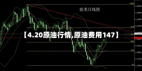 【4.20原油行情,原油费用147】-第1张图片