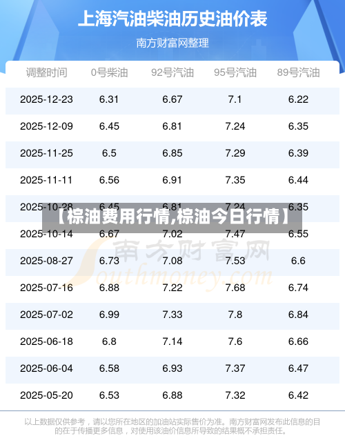 【棕油费用行情,棕油今日行情】-第1张图片