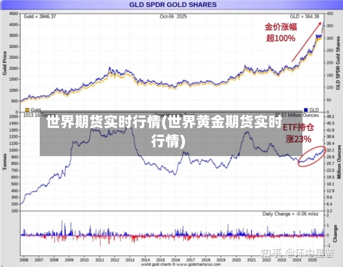 世界期货实时行情(世界黄金期货实时行情)-第1张图片
