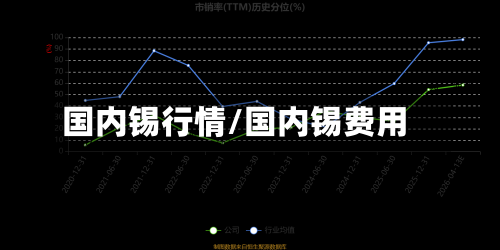 国内锡行情/国内锡费用-第1张图片