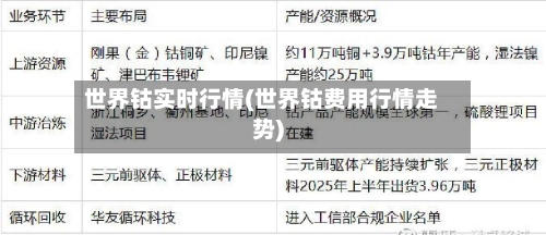 世界钴实时行情(世界钴费用行情走势)-第1张图片