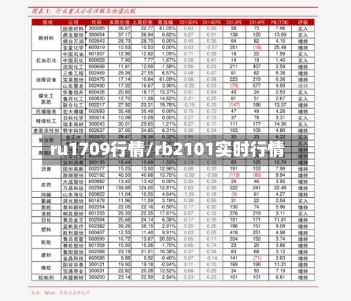 ru1709行情/rb2101实时行情-第1张图片