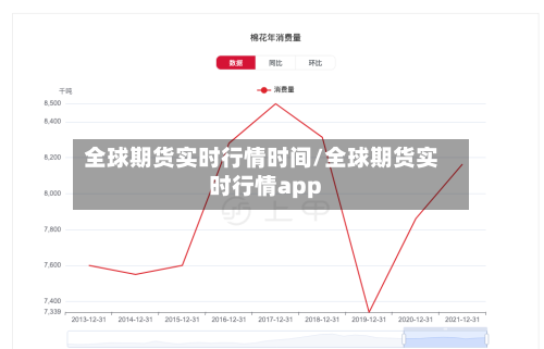 全球期货实时行情时间/全球期货实时行情app-第1张图片